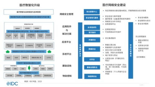 美創科技入選IDC中國醫療行業網絡安全市場報告，彰顯數據安全領域領先地位