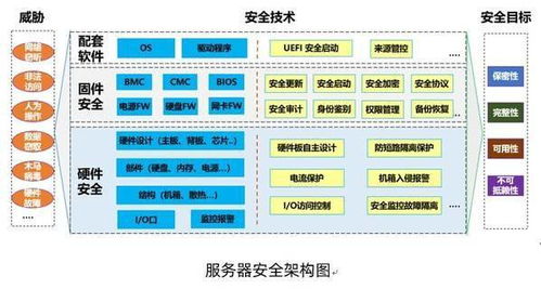 服務器安全新國標合規實踐白皮書發布，浪潮信息與中國網安中心聯手推動網絡安全服務升級