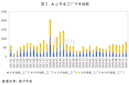 某食品上市公司2019業績收官 移動大數據視角下的超預期表現