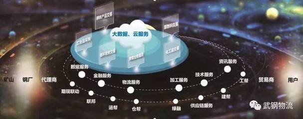 網絡技術服務賦能，武鋼物流融入歐冶，中國寶武產成品物流一體化加速落地