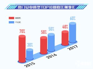 大數(shù)據(jù)驅(qū)動(dòng)變革 愛回收引領(lǐng)下的三年回收市場(chǎng)巨變